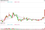 張小泉集團(tuán)及法人被執(zhí)行31.3億，債務(wù)危機(jī)拖垮老字號