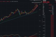 剛剛，金價(jià)歷史新高！特朗普，突然決定！