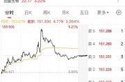 最后一天交易，不操作或虧33%！