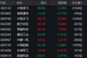 大事件頻出，國防軍工成全球焦點！配置時機(jī)到了？多路資金搶先進(jìn)場！