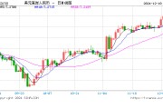 人民幣兌美元中間價報7.1896，下調(diào)26點