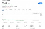 “洞洞丑鞋”賣不動了，Crocs暴跌近30%，CEO：美國客戶不買東西了，甚至不去商店