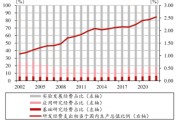 限制突破！科創(chuàng)板企業(yè)再迎政策“呵護(hù)”？
