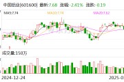 中國鋁業(yè)：2024年凈利潤124億元，同比增長85.38%