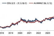 華安基金：美國經(jīng)濟降溫，金價上攻3000美元