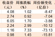 散戶懵了！芯片概念股再度大漲，主力資金卻借ETF逢高拋售逾40億元！半導(dǎo)體、芯片ETF份額更是創(chuàng)近一年新低