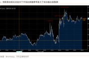 過往非農(nóng)，皆是序章，“特馬”改革，最大擾動