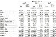 上市容易上車難，佑駕創(chuàng)新盈利壓力未減，多名股東減持套現(xiàn)