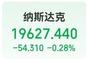 這只中概股大漲超300%！英偉達市值一夜蒸發(fā)超8000億元！美股“七姐妹”要變成滯后七巨頭？策略師警告......