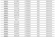 2024年北交所公司三季報(bào)披露時(shí)間出爐！
