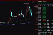 注意！不操作虧超26%！只剩3天