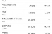 1月21日美股成交額前20：蘋果跌3.19%，iPhone銷售疲軟引起擔憂