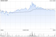 KEEP10月10日斥資362.19萬港元回購(gòu)51.8萬股