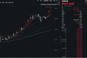漲瘋了！見(jiàn)證歷史，暴漲超1700%