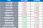 環(huán)球市場：現(xiàn)貨金價一度升破3600關口 特朗普官宣美聯(lián)儲主席前三人選