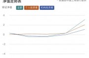 “大額存單轉(zhuǎn)讓利率正在蹭蹭漲”，資金跑步入場！