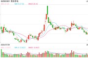 海信否認大規(guī)模裁員：每年末都會根據(jù)企業(yè)業(yè)績和個人績效適度調(diào)整，各層級有進有出