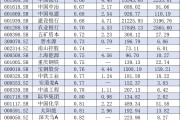 央企破凈股又迎利好！并購重組潛力股名單一覽