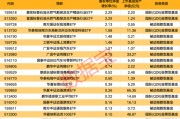 一周凈流入逾300億元！這類基金大受追捧