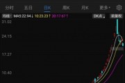 海能達(dá)22連板后暴跌，“黎巴嫩訂單”炒作落幕，“牛散”加杠桿買進(jìn)