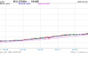 伊斯坦布爾市長被拘，土耳其金融市場暴跌