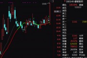 A股突變！券商股，尾盤異動！