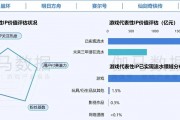 在年銷售額超2000億元的中國(guó)游戲IP市場(chǎng) SNK等老牌廠商如何突圍？