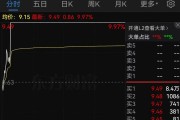 證監(jiān)會(huì)：立案！影響超8萬股民