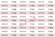 A股重大調(diào)整！或涉及這些股票（附名單）→