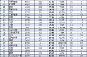 中銀基金近10年規(guī)模增長2620億元，排名卻從第14名降至第18名