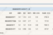 行業(yè)ETF風(fēng)向標(biāo)丨創(chuàng)新藥關(guān)注度升溫，港股通創(chuàng)新藥ETF半日漲幅近2%