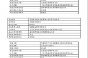 寶盈基金績優(yōu)基金經(jīng)理楊思亮卸任三只基金，公司總規(guī)模止步不前