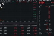 算力硬件股反復活躍！銳捷網絡大漲超9%，創(chuàng)業(yè)板人工智能ETF華寶（159363）續(xù)漲1%上探新高！