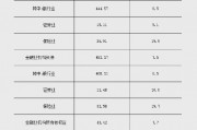 2024年末金融業(yè)機構總資產495.59萬億元
