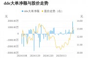 佳發(fā)教育主力資金持續(xù)凈流入，3日共凈流入2705.19萬元