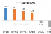 破凈主題大漲退潮后，紅利風格未來機會如何？