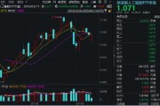 算力概念股反彈，銅牛信息漲超14%！機構(gòu)：算力進入彈性驅(qū)動時間！創(chuàng)業(yè)板人工智能ETF華寶（159363）盤中翻紅