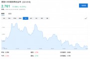 德國“不惜一切”了，歐洲要重新武裝了，歐債危機也來了？