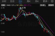 *ST大藥觸及交易類強制退市指標，自2月10日起停牌