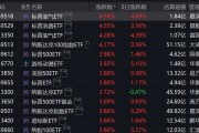 跨境ETF溢價(jià)率飆升！基金公司：停牌！