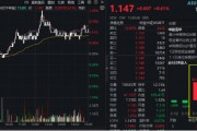 大象起舞！萬億巨頭聯(lián)袂拉漲，“迪王”再創(chuàng)歷史新高！A50ETF華寶（159596）逆市摸高1%，成交翻倍激增！