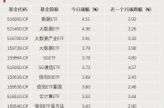 A股利好，突破3000億元！