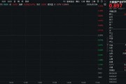 重磅！事關(guān)英偉達(dá)！大數(shù)據(jù)產(chǎn)業(yè)ETF（516700）盤中上探1．23%，數(shù)據(jù)港漲停！