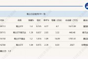 行業(yè)ETF風(fēng)向標(biāo)丨題材多點(diǎn)開花，4只稀土ETF半日漲幅超1%