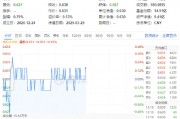 吃喝板塊震蕩盤整，食品ETF（515710）小幅上揚(yáng)！機(jī)構(gòu)：食飲板塊有望迎來(lái)估值修復(fù)