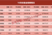 單月縮水近8000億！什么情況？
