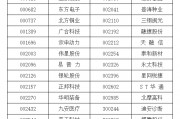A股重大調(diào)整！明起實(shí)施
