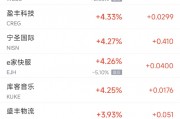 周五熱門中概股普跌 阿里跌5.9%，拼多多跌6.4%