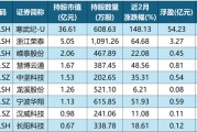 除了寒武紀(jì)，章建平還現(xiàn)身這7股