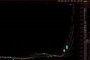 暴漲！溢價率超50% 這只跨境ETF緊急停牌！